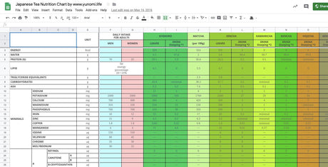 Japanese Tea Nutrition Chart - Yunomi.life