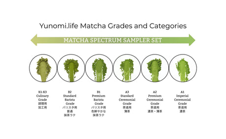 yunomi.life  matcha grades and categories