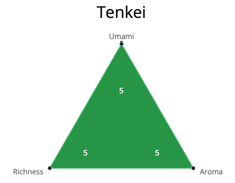 AOI Seicha: Nishio Matcha - Tenkei, Ceremonial Heritage Grade Koicha (30g) 御濃茶、天慶 - Yunomi.life